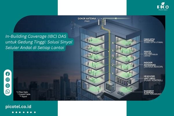 In-Building Coverage (IBC) DAS